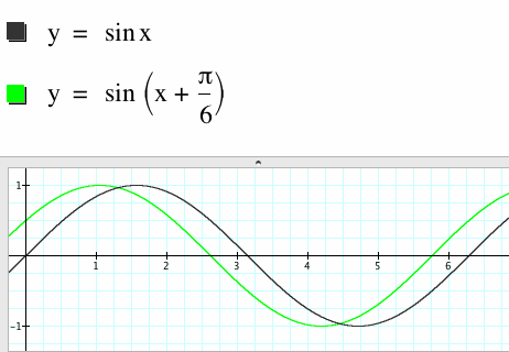 Sin x п 2 график