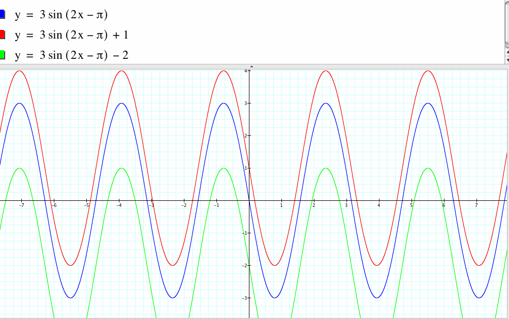 Solved Page 2 2) y=-2 sin 3x + + MAN Chegg.com