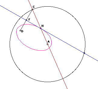 Investigation of Conics Using different computer software