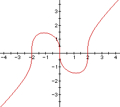 Curve Building -- An Exploration with Algebraic Relations