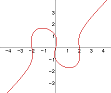 Curve Building -- An Exploration with Algebraic Relations