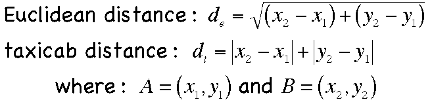 TAXICAB GEOMETRY