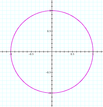 EMAT6680 Assignment 10: Parametric Curves