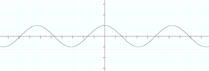 Transformations of the Sine and Cosine Graphs