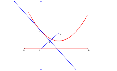 Constructing a Parabola