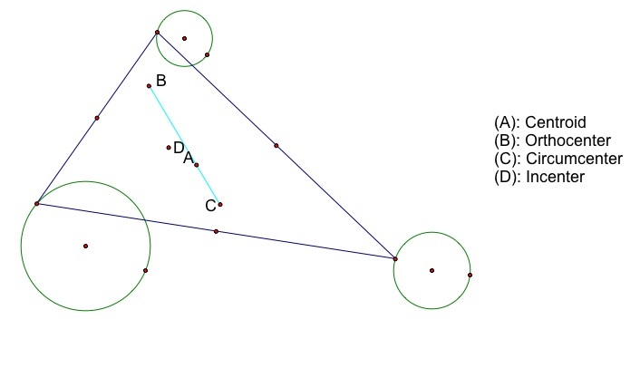 Mohl -- Centers of Triangles