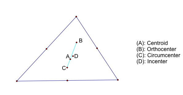 Mohl -- Centers of Triangles