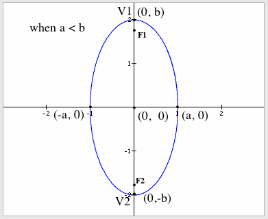 Parametric Equation