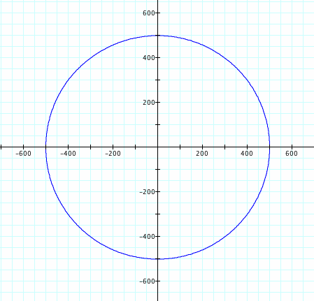 Parametric Equations