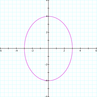 Parametric Equations