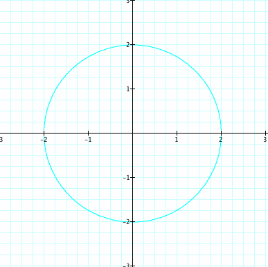 Parametric Equations