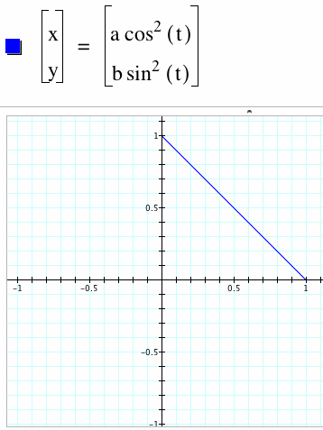 Parametric Equations