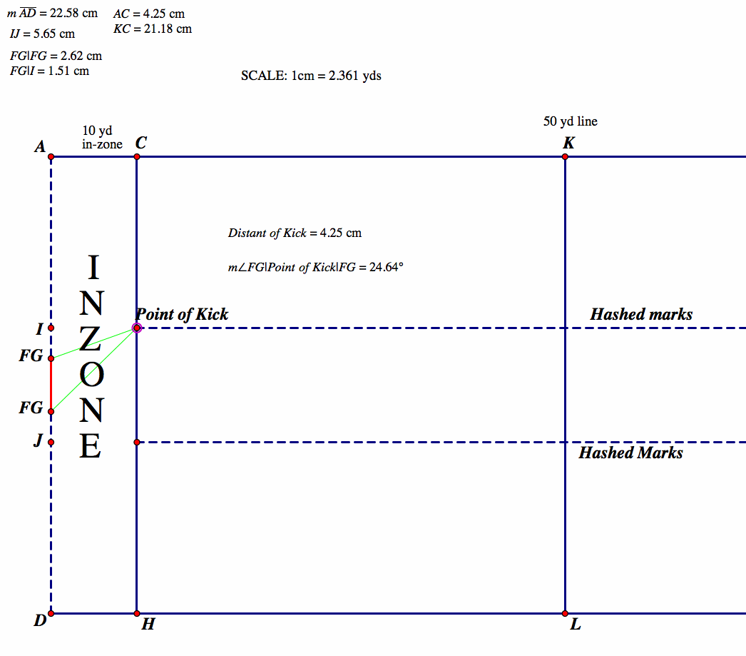 Field Goal Kick Angles