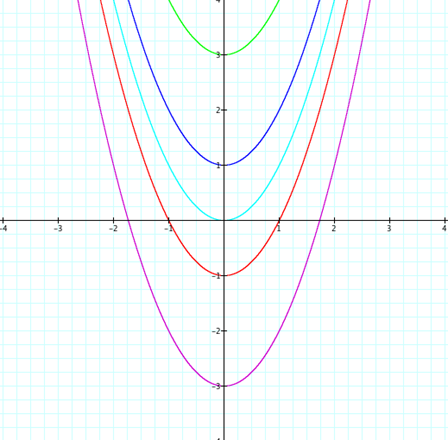 Description: cXYgraph.tiff