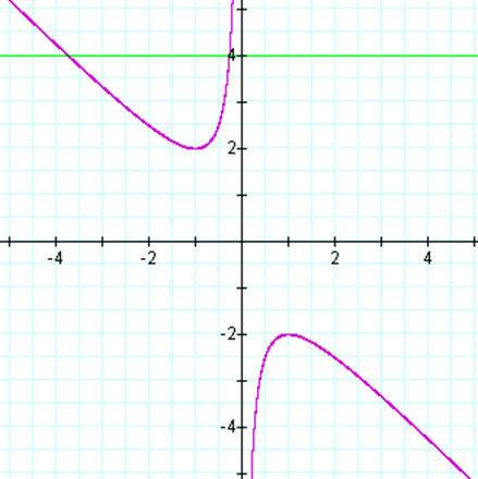 Description: http://jwilson.coe.uga.edu/EMAT6680Fa10/Sutherland/Assignments/Assignment3/img/xb_basic.png