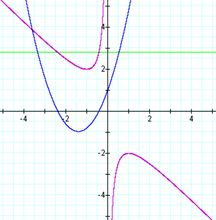 Description: http://jwilson.coe.uga.edu/EMAT6680Fa10/Sutherland/Assignments/Assignment3/img/xb1.png