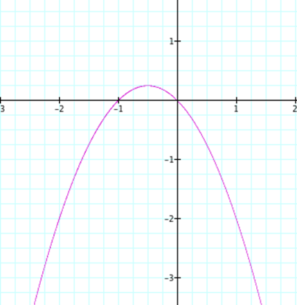 Description: CXgraph.tiff