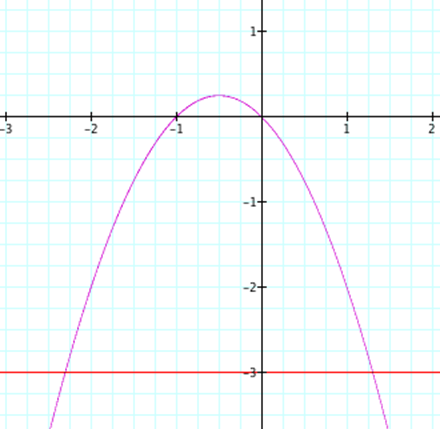 Description: CXgraph3.tiff