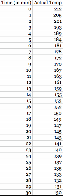 Using Excel to Predict Data