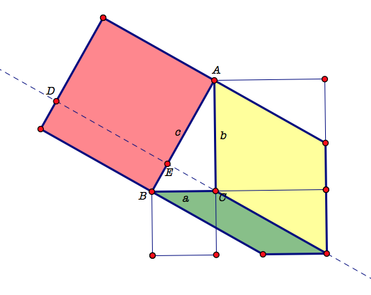 The Pythagorean Theorem