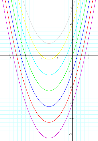 Exploring Parabolas - Singer