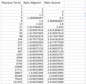 Assignment 12: Investigating Fibonacci