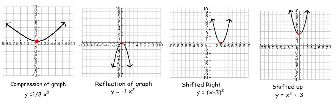 Exploring Fibonacci Sequence