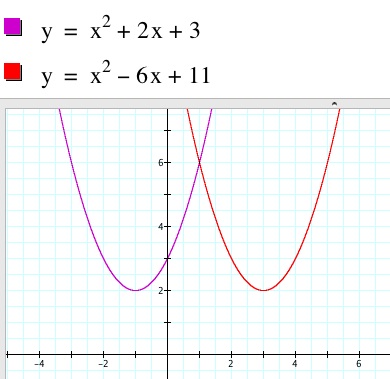 Exploring Fibonacci Sequence