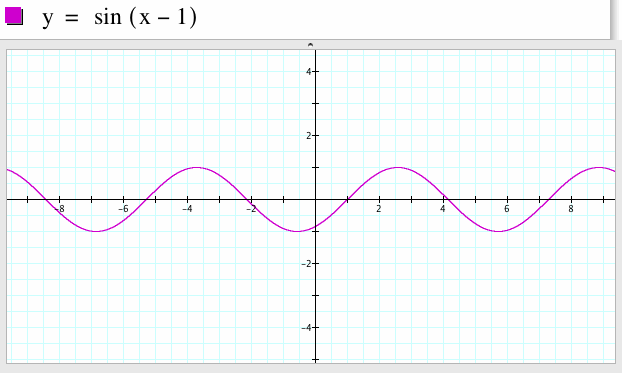 Transformations of the Sine Function