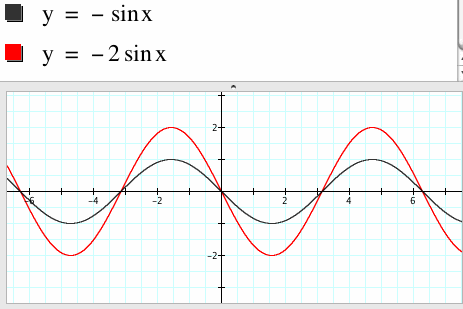 постройте график функции y= -1,5sin(x-2π/3) +2 - Школьные Знания.com