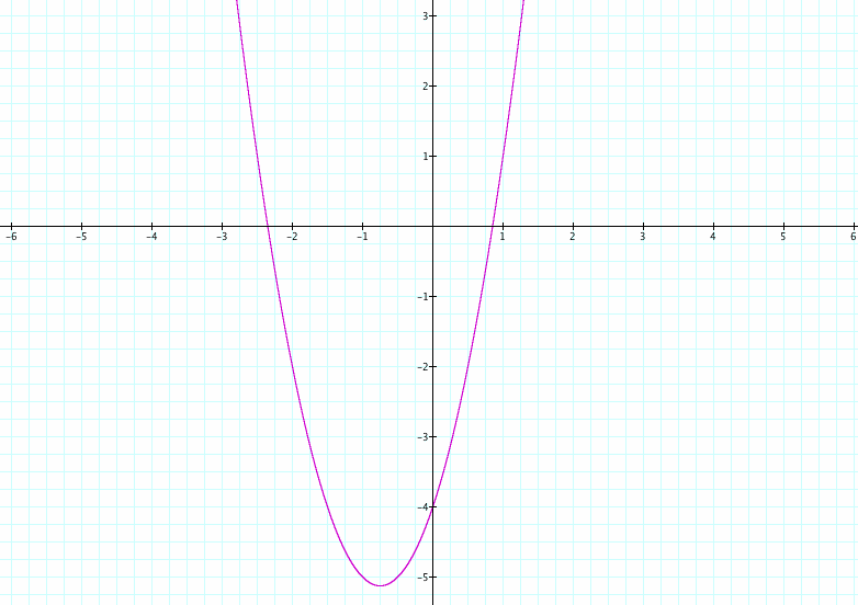 Y 1 9x x 4. (X2-y3)2. Y=2x+3. Y 2x 2 4x 3. Y=x2-2x+4.