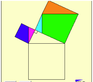 Pythagorean Theorem