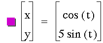 vector(x,y)=vector(cos([t]),5*sin([t]))