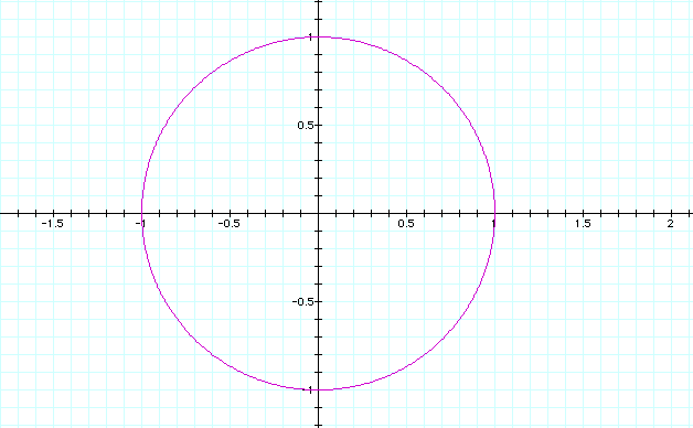 Graph of the formula