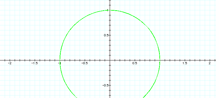 Graph of the formula