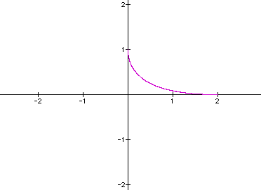 Parametric Curves involving sin and cos