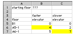 A Solution to the Elevator Problem