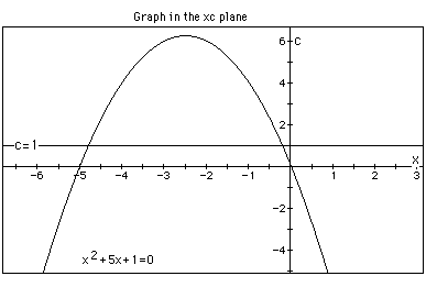 Quadratic Explorations