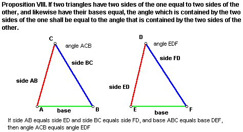 Another case of Equal Angles