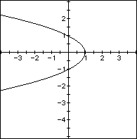 Conic Sections